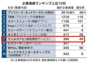 wealth navi 日経新聞記事