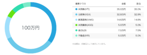 wealth navi リスク診断