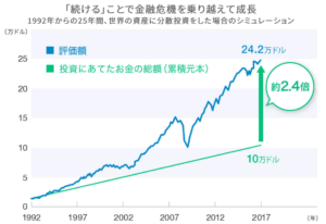 wealth navi 過去データ