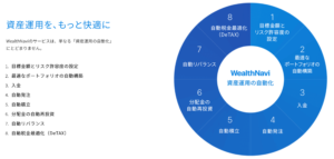 wealth navi 自動運用