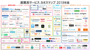 副業 カオスマップ 表